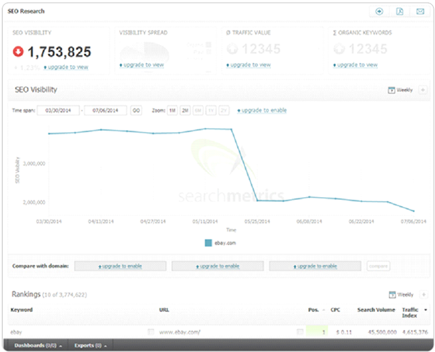 تحلیل سئو وب سایت توسط search metrics